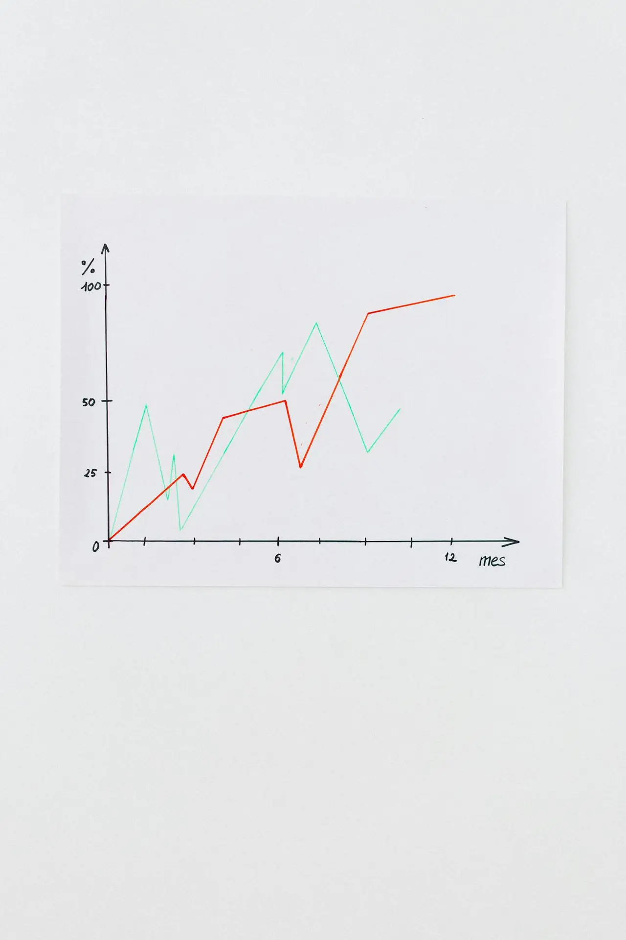 Clean line chart showing data trends on a white background, perfect for financial analysis.